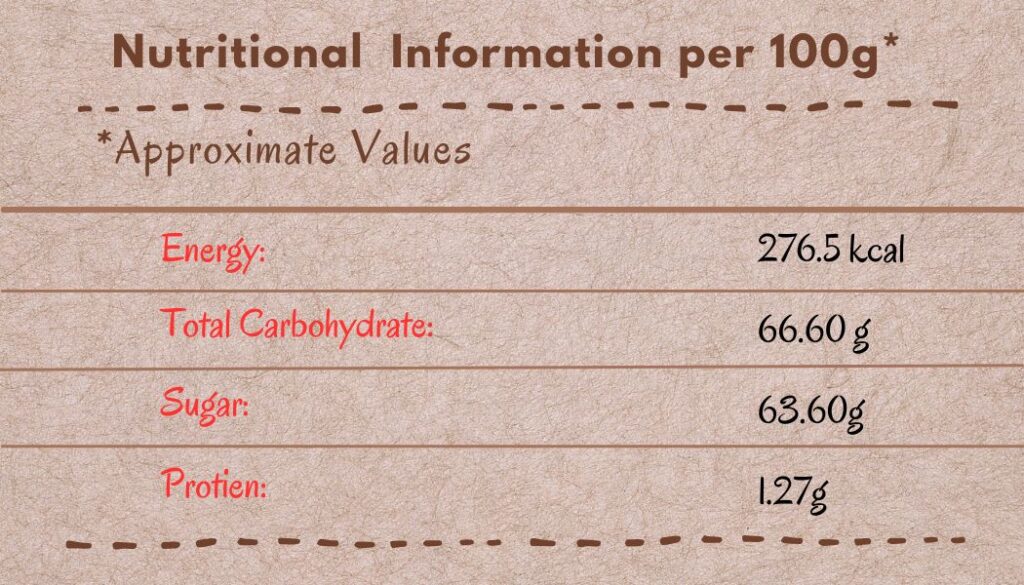 nutritional information for chocolate syrup