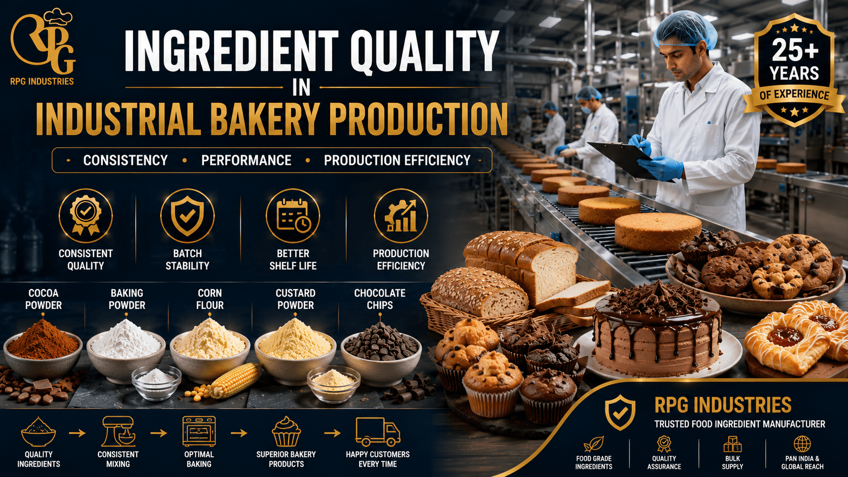 The Role of Ingredient Quality in Industrial Bakery Production