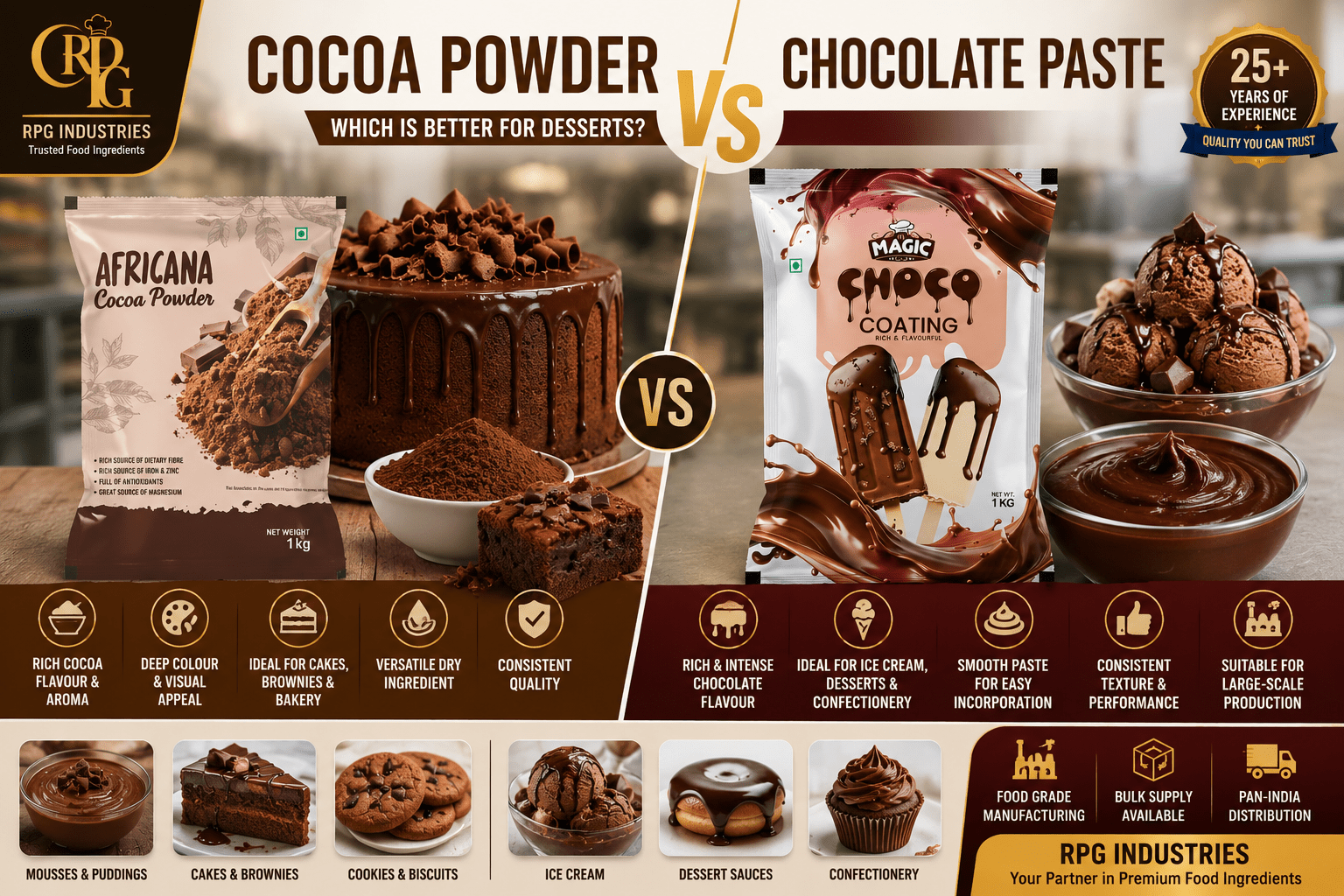 Cocoa Powder vs Chocolate Paste: Which Is Better for Desserts?